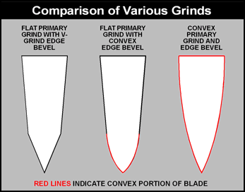 grinds.gif