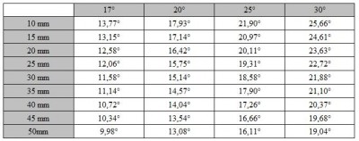 lansky_angles_table.jpg