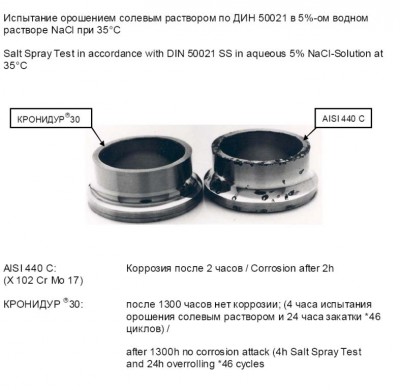 Кронидур11.jpg