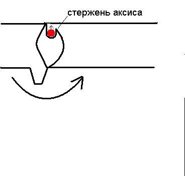 axis.JPG
