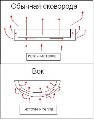 Схема распределения тепла.JPG