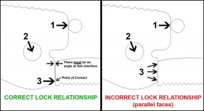 LockInterfaceDiagram.jpg