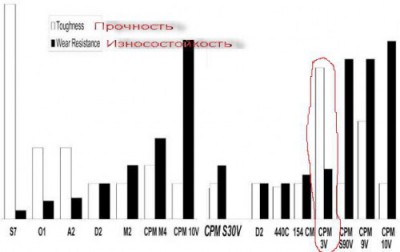 Steel_chart_cpm 3v.jpg